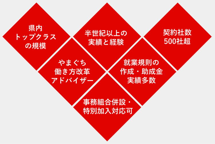 下関労務管理事務所イメージ